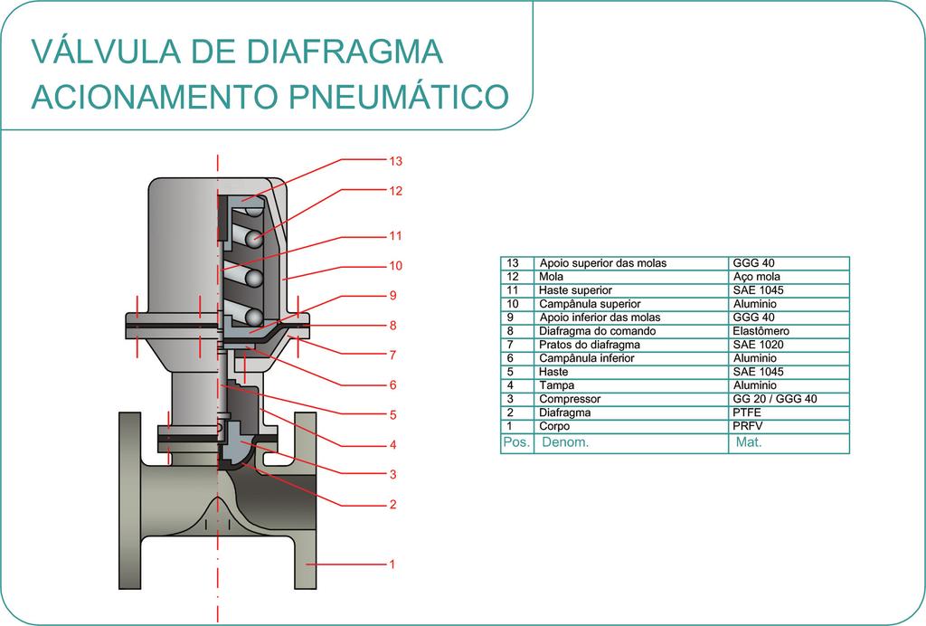 DESENHO