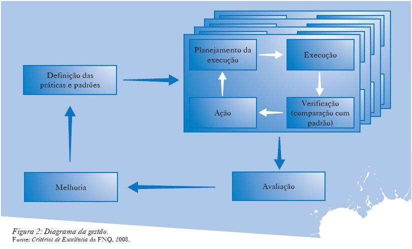 Gestão e Controle de Perdas Área Operacional Área de Apoio Operacional Comissão Permanente de Gestão Integrada do Uso Eficiente de Água e Energia Elétrica CICE Central Comissões