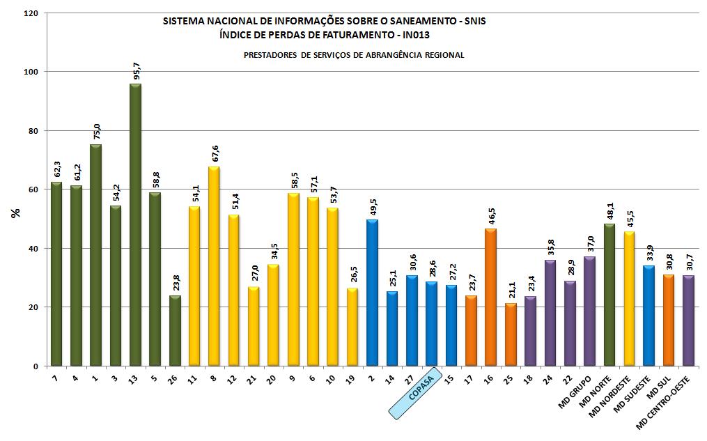 Benchmark das Empresas Estaduais