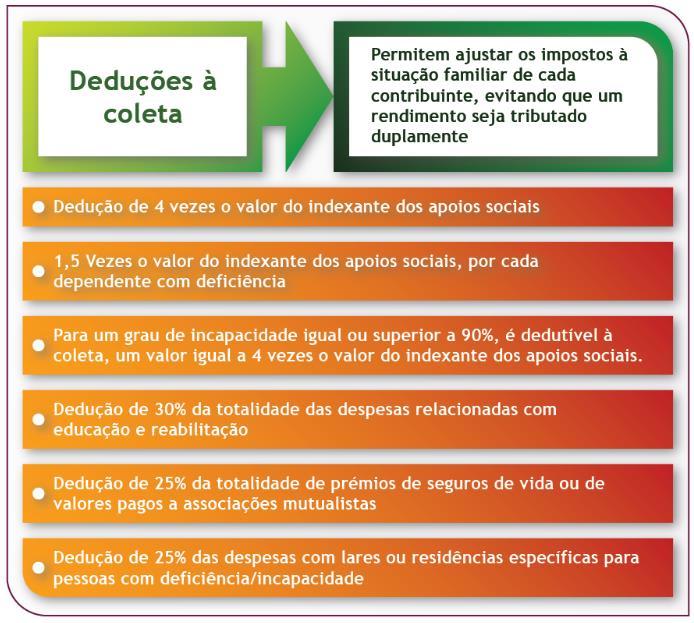 Indicar grau de incapacidade na declaração anual IRS Indicar grau de incapacidade na entidade