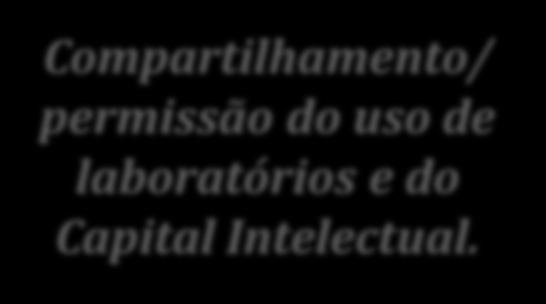 Mecanismos O artigo 4ª da Lei de Inovação, as ICTs poderão, mediante remuneração e por