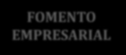 Mecanismos O artigo 19ª da Lei de Inovação dispõe sobre o fomento a pesquisa e o desenvolvimento de produtos, serviços e processos inovadores em empresas brasileiras e em entidades brasileiras de