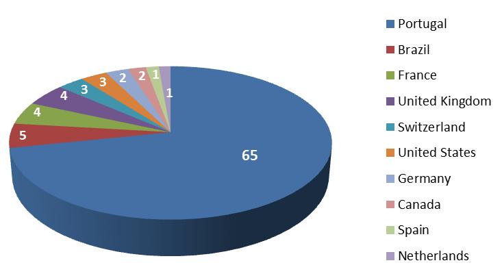 Dados gerais do site RTP Num mês impulsionado pelas eleições legislativas, o site da RTP regista: 8 milhões 655 mil visitas +35% face ao mês passado melhor resultado