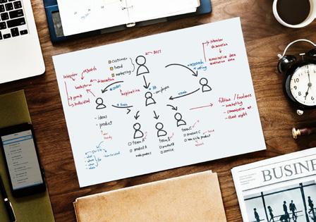 Transformando Potencial em Potência GRI 404-1 Pense Educação Encontros de Liderança Criamos constantemente iniciativas para explorar ao máximo o nosso potencial, entre as quais se destacam: Ciclo