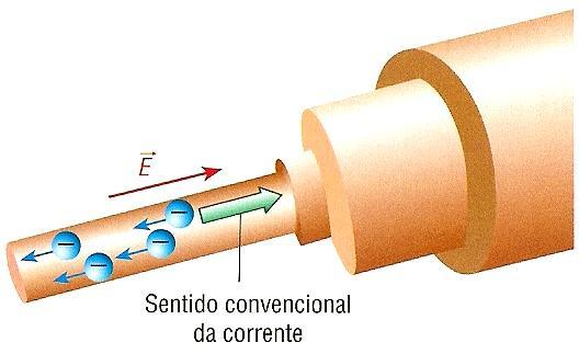 de átomos e de moléculas, e electrões, provenientes dessa ionização, bem como da emissão termoeléctrica, quando ocorre.