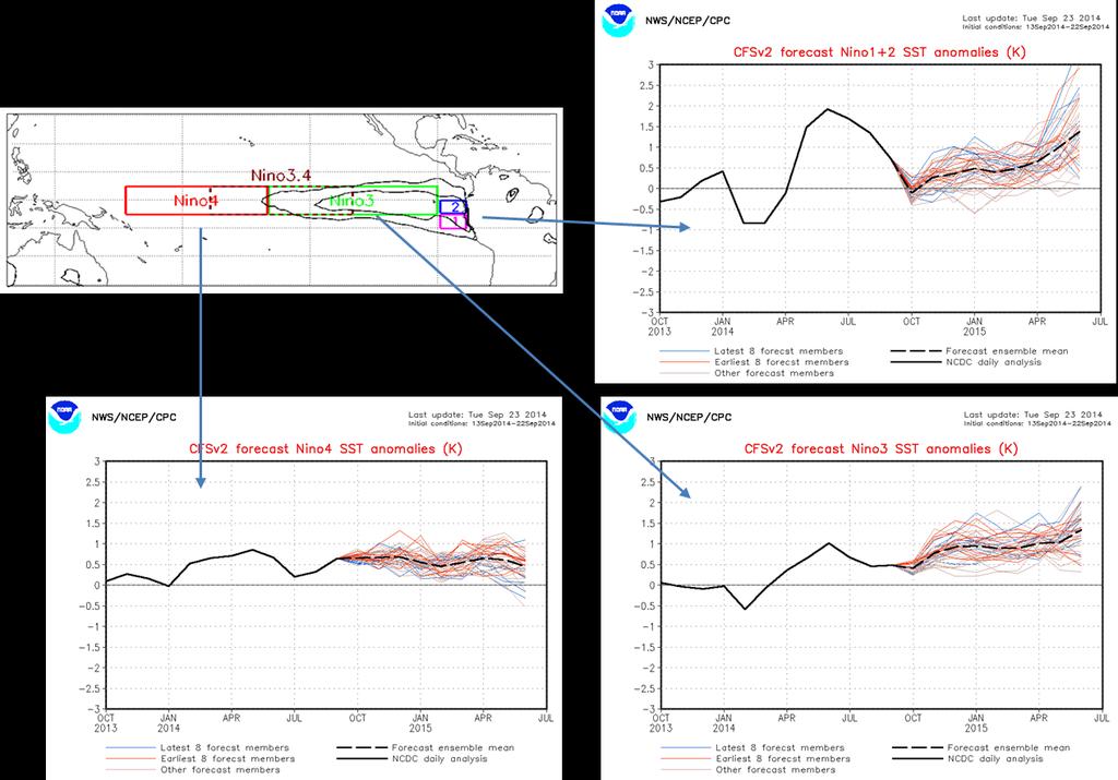 NOVEMBRO RV0 8 Figura 8 Previsão de TSM - Fonte National Center for Environmental Prediction 2 Previsões na semana anterior 2.