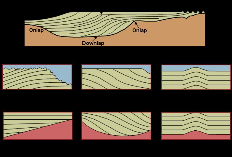 29 superfícies de downlap, desde que apresentem suficientes contrastes de velocidade/densidade para causar reflexões sísmicas coerentes.