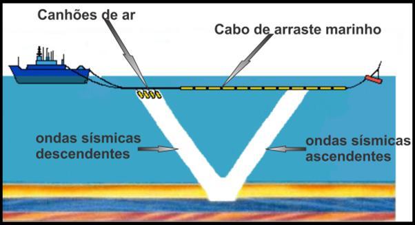 36 4.1. GEOMETRIA DE AQUISIÇÃO Os dados foram adquiridos em levantamento sísmico 2D denominado de arrasto de cabo marinho (Mariner Tower Streamer). Neste tipo de levantamento (Figura 4.
