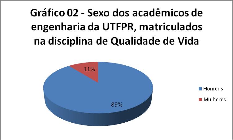 4 domínios (físico, psicológico, relação social e meio ambiente). No Brasil os instrumentos foram traduzidos e adaptados por FLEK (1998).