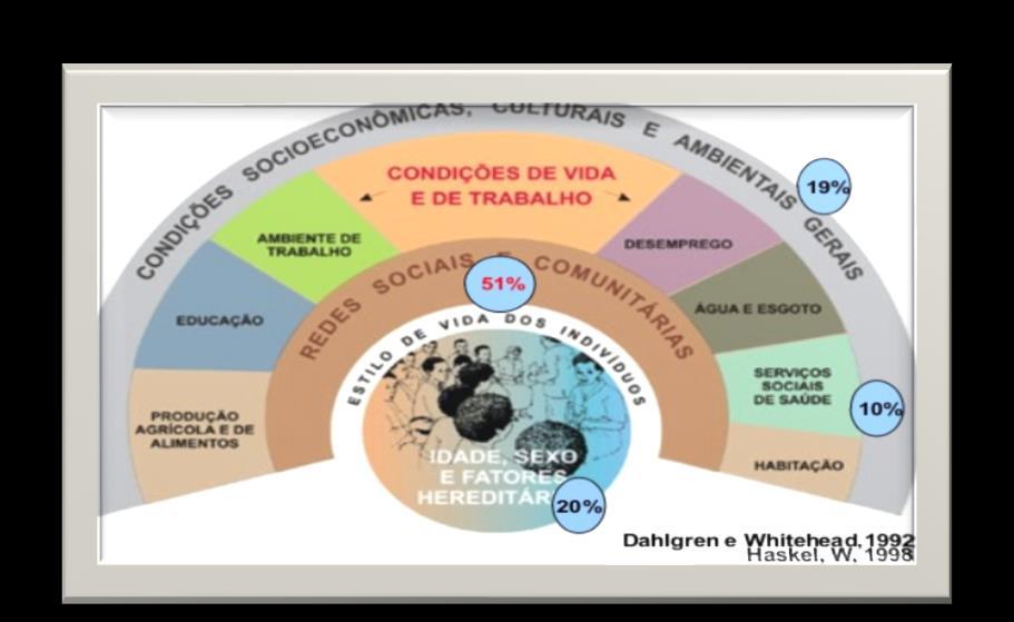 Modelo de Atenção às