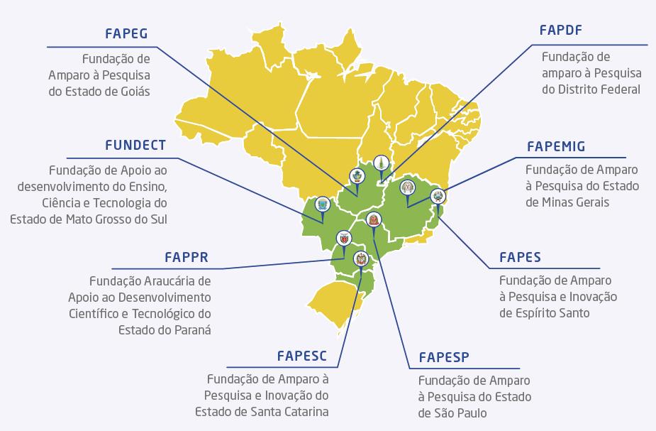 Horizonte 2020 para organizações brasileiras Mecanismos de cofinanciamento das FAPs As