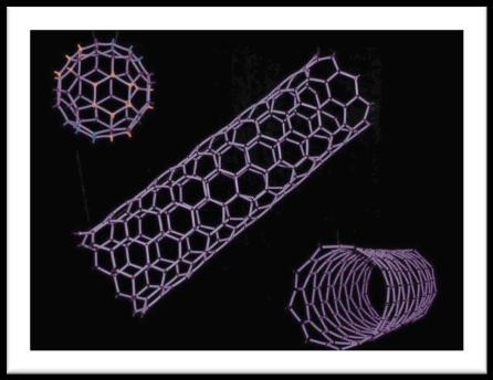 NANOTUBOS DE CARBONO São estruturas cristalinas cilíndricas formadas por átomos de carbono. Estes materiais, apesar de serem mais leves que o aço, são cerca de 10 vezes mais resistentes que o mesmo.