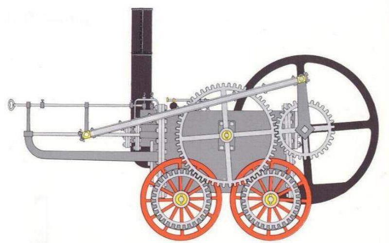 Trevithick Maquinas
