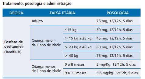 ATENÇAO: Na falta de Kit na caixa de isopor do laboratório, retirar na sala de