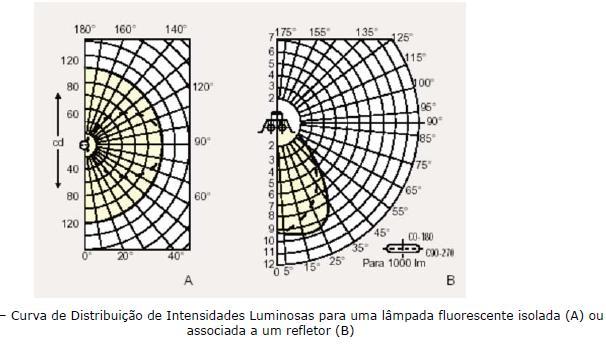 Grandezas físicas utilizadas. 3.2.