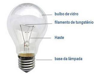 (suporta temperaturas de ate 370 C) ou de vidro duro (suportando este temperaturas de até 470 C).