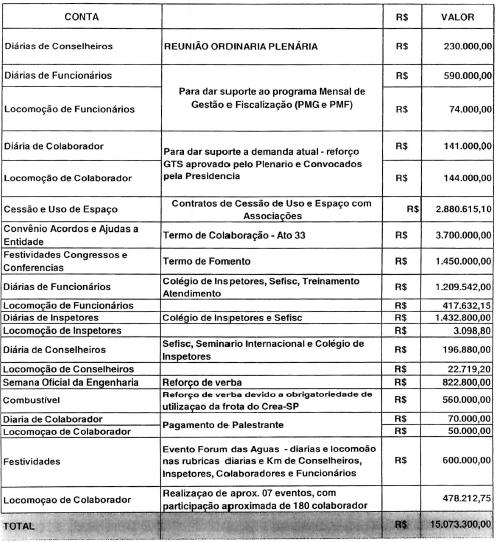 Anexo Nº ORDEM 350 PROCESSO: C-237/2016 T3 1.