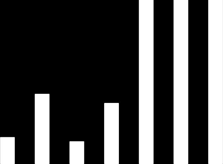 Infecções vinculadas a CVC 15 1 1,12 8,78 5 3,8 3,19 Representa de infecção vinculados ao uso