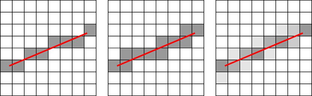 Algoritmos de reta Reta => infinitamente fina, ou seja, área = 0 Problemas para apresentação num monitor raster utilizando-se