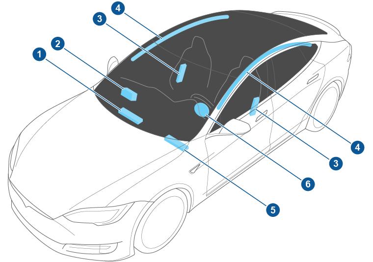 AIRBAGS AIRBAGS O Model S está equipado com 6 airbags (8 na América do Norte). Os airbags encontram-se nas áreas aproximadas apresentadas. A informação de aviso dos airbags está impressa nas palas.