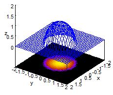 Exemplos: 1) ) ) ( ) ( ) ) ) ) ( ) 3) Determine o domínio e a imagem da função que calcula o volume de um paralelepípedo.