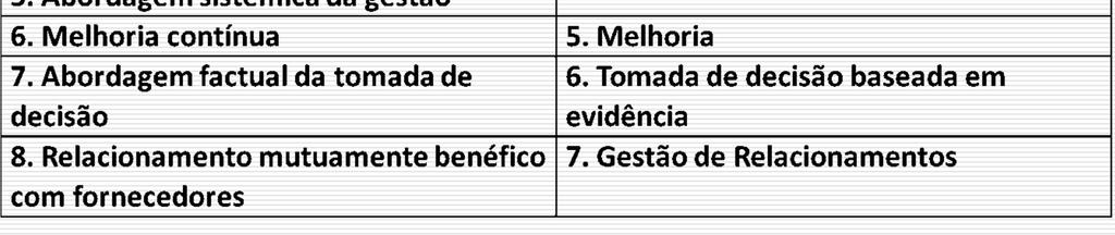 revisão da norma ISO