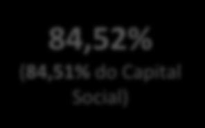 696 39,02% 15,49% 84,52% (84,51% do Capital Social) CONTRAPARTIDA TOTAL :