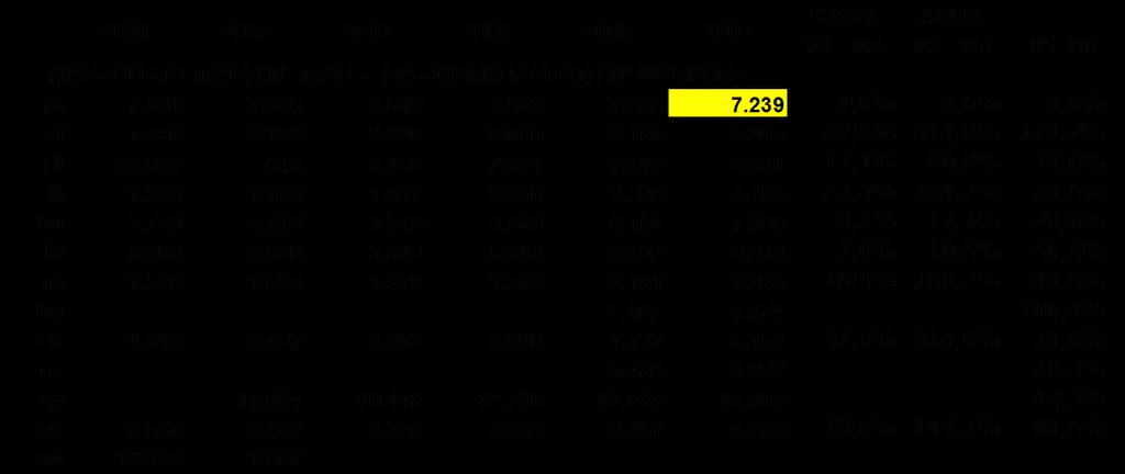 29 BENCHMARK PERFORMANCE CAE 4521