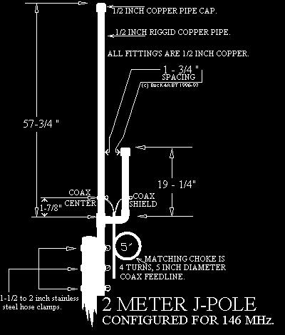 CONSTRUÇÃO DE UMA ANTENA TIPO J-POLE PARA A FAIXA DE 2 METROS Esta antena está sendo construída para atender o uso do Claudio PU2KVC, bem como para familiariza-lo na confecção de antenas.