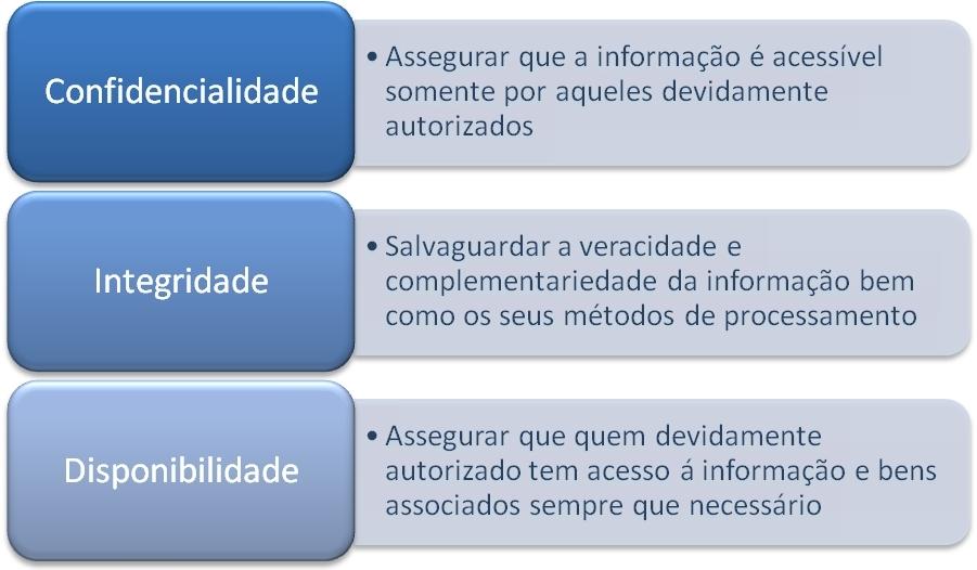 As informações