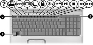 2 Teclado Teclas de atalho As teclas de atalho são combinações predefinidas da tecla fn (1) e da tecla esc (2) ou de uma das teclas de função (3).