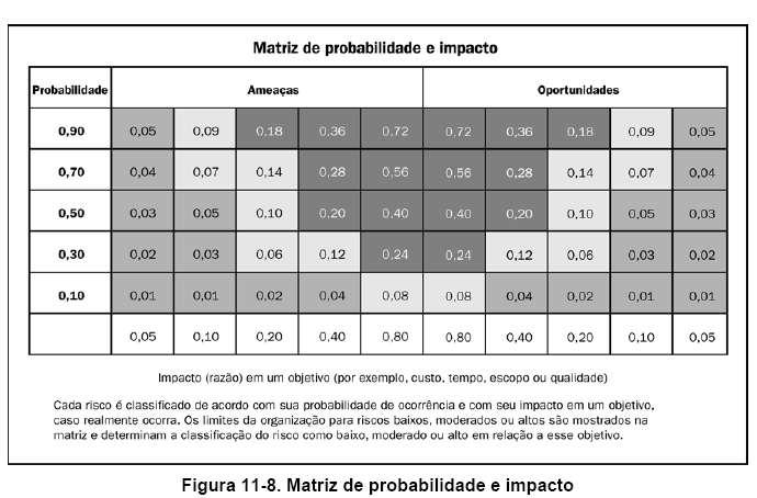 1 Planejamento do gerenciamento de