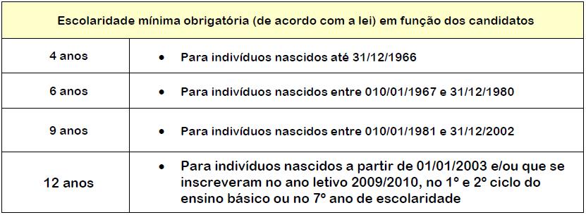 O não cumprimento dos prazos definidos para pagamento das formações/prestações impede os candidatos da frequência às aulas e leva à respetiva exclusão do curso. 4.