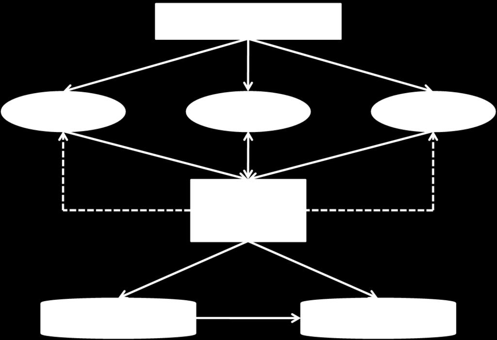 Modelo EGC espacial integrado com outros modelos (sequencialmente ou semi-iterativamente
