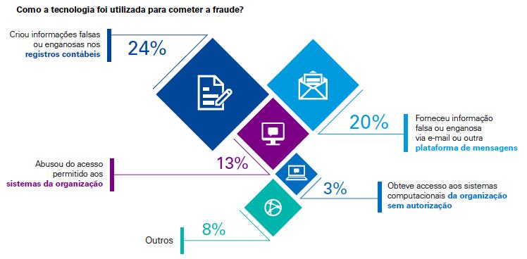 Os maiores desafios do empresário baiano DORES E NECESSIDADES CONTEMPORÂNEAS 1 FRAUDES E DESVIOS DE CLIENTES E EMPREGADOS Fraudes e desvios são um problema corriqueiros aos empregados, que além de