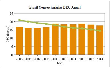 Fonte: ANEEL, 2015 http://www.aneel.gov.