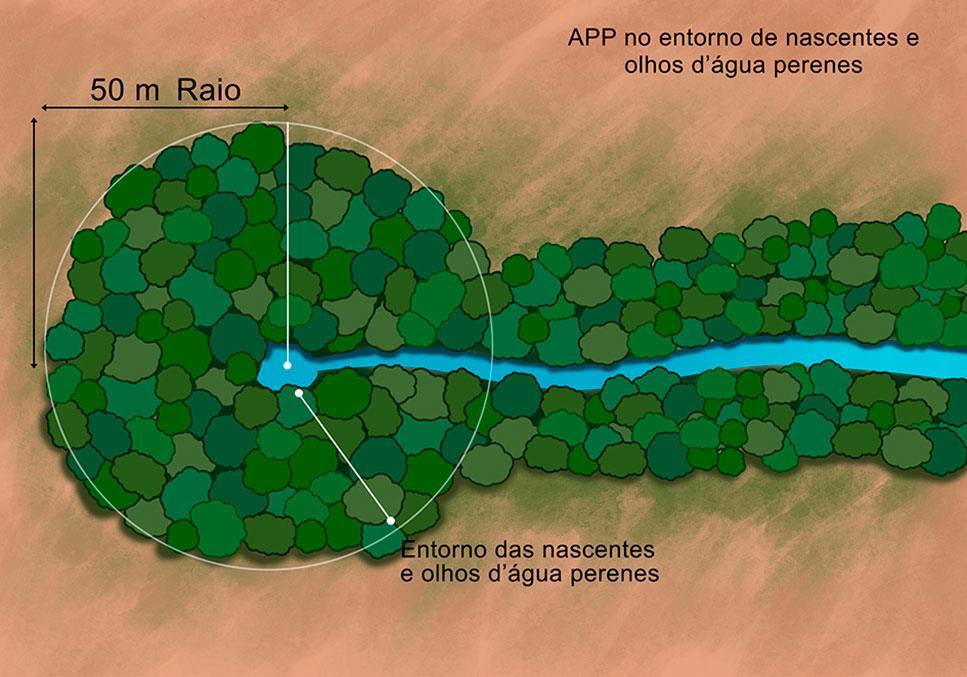9.4.2 Cercamento de nascentes A proteção das Áreas de Preservação Permanente será realizada através da construção de cerca com 5 (cinco) fios de arame farpado e mourões de eucalipto tratado, a fim de