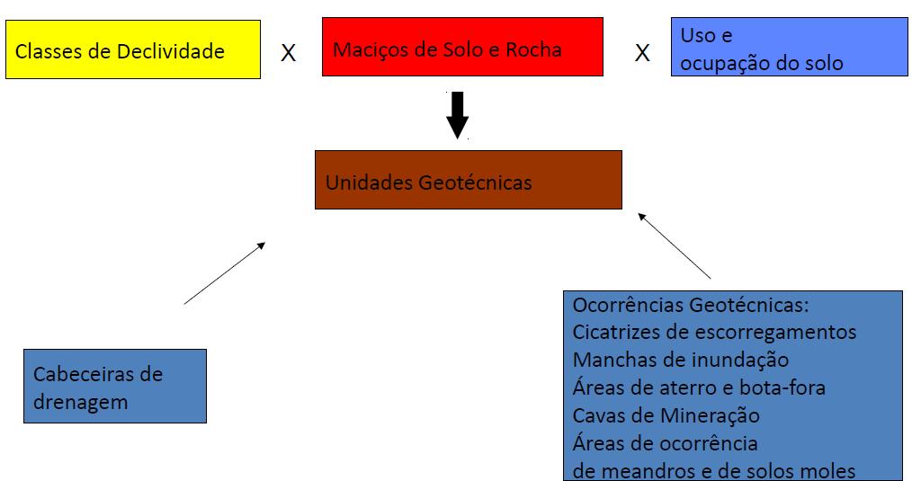 Carta Geotécnica do Município