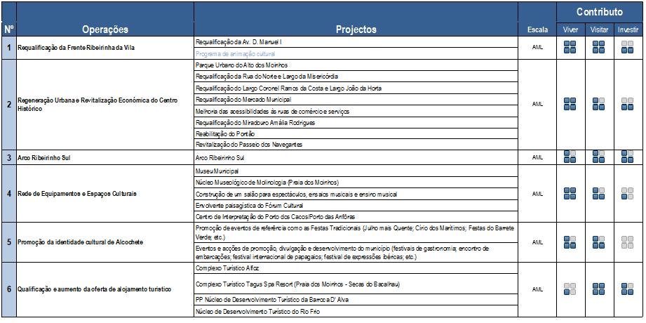 ALCOCHETE 2025, VISÃO E ESTRATÉGIA Plan de