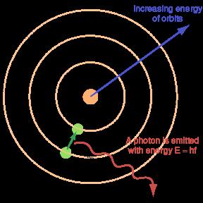 Modelo de Bohr