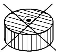 Figura 1 - Manter o eixo da bobina na posição horizontal e travá-la Figura 2 - Não colocar as bobinas nesta posição As bobinas não devem ser empilhadas porque não têm camada de protecção (ver figura