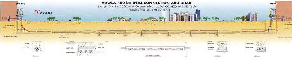 Instalações Interconexão de AbuDabi 400kV.