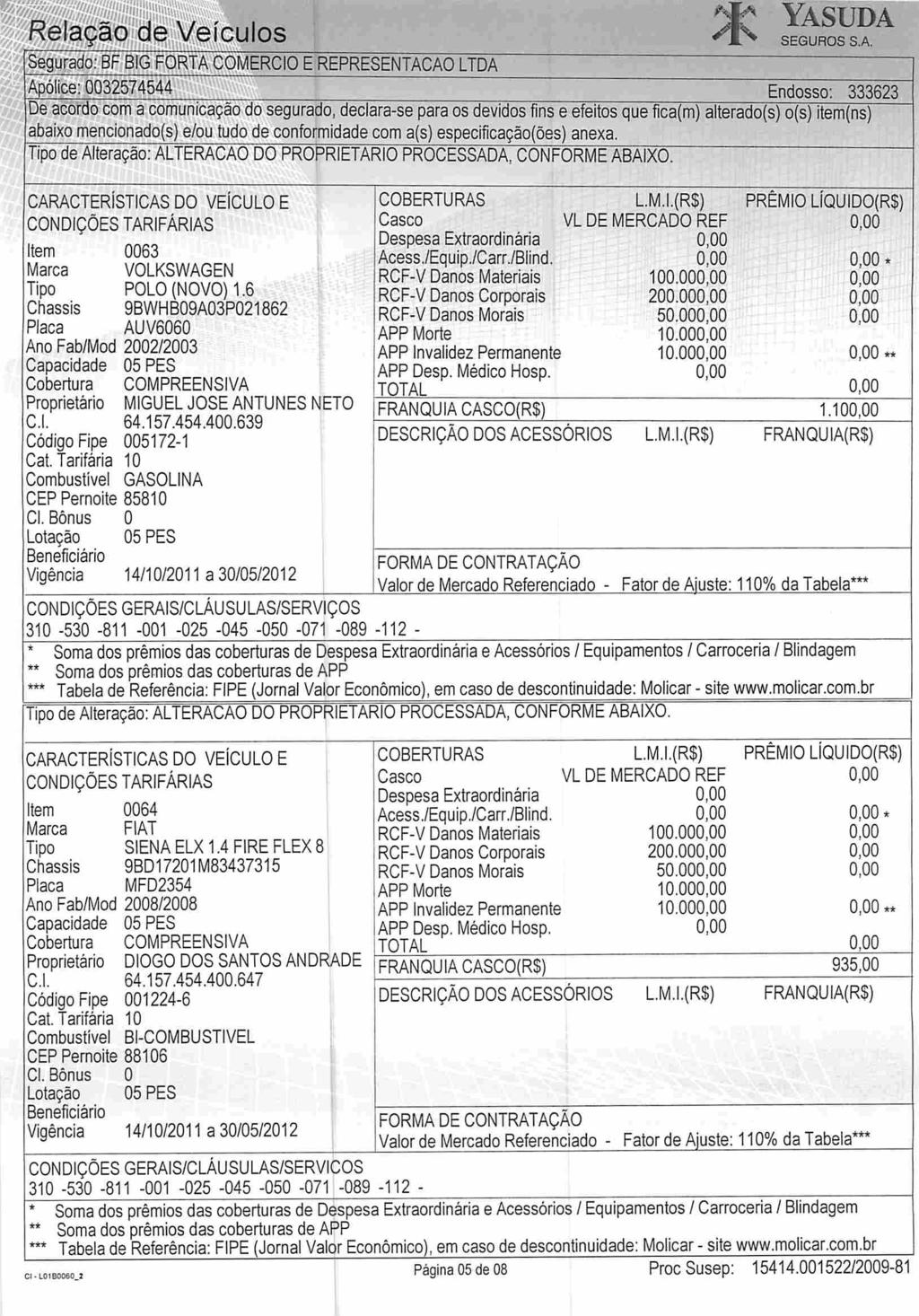 Yasuda SEGUROS SA Segurado: BF BIG FORTA COMERCIO E REPRESENTAÇÃO LTDA Apólice: 0032574544 Endosso: 333623 De acordo com a comunicação do segurado, declara-se para os devidos fins e efeitos que