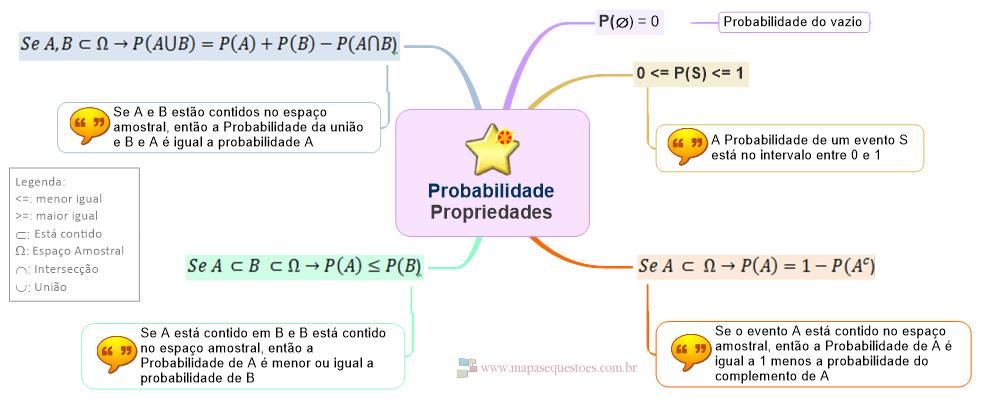 15. Probabilidade