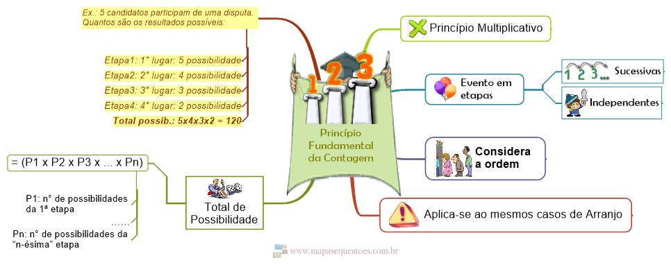 24. Análise Combinatória -