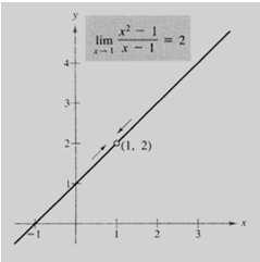 1. O ite de uma função 1. O ite de uma função Eemplo 1: Ache o ite de: ( 1) 1 Seja f() 1.