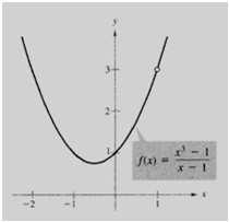 polinomial p, p(c) 0 se e somente se ( c) é fator de p(). A figura acima ilustra este resultado graficamente.