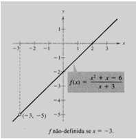 . Técnicas para o cálculo de ites 4. Limites unilaterais Eemplo 9: Ache o ite, quando 0 pela esquerda, e o ite, quando 0 pela direita, da função f ( ) A figura acima mostra o resultado.