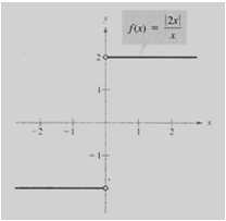 1 Pelo gráfico de f, vemos que f() - para todo < 0 e que f() para todo >0. Limite à esquerda 0 Limite à direita 0 4. Técnicas para o cálculo de ites 4.