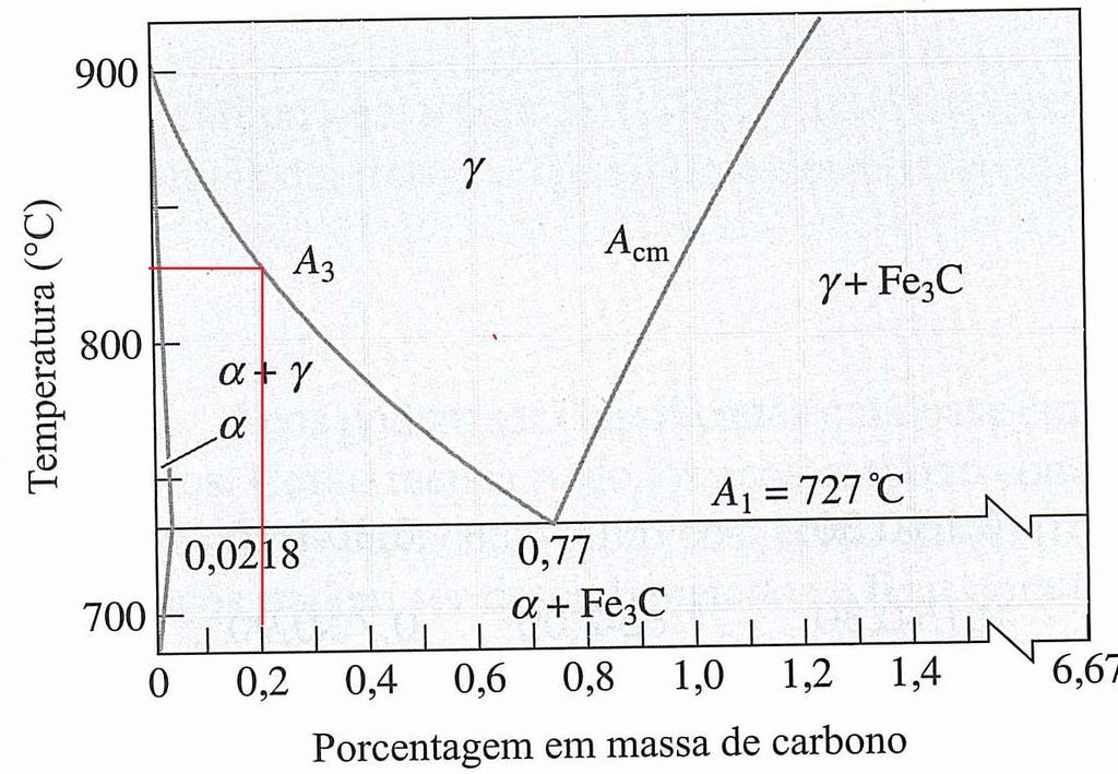 6 FIGURA 3 - Diagrama de fases Fe-Fe3C. Fonte: Askeland, 2014.